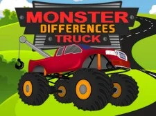 Monster Truck Differences game background